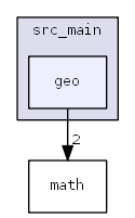 src_main/geo