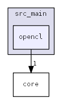 src_main/opencl