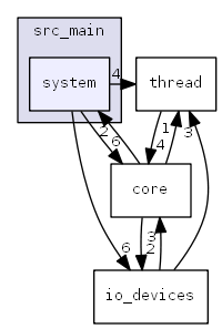 src_main/system