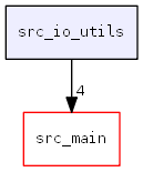 src_io_utils