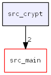 src_crypt