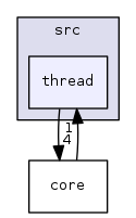 src/thread