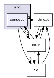 src/console