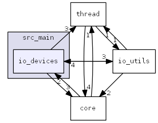 src_main/io_devices