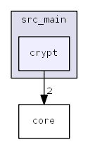 src_main/crypt