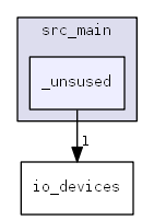 src_main/_unsused