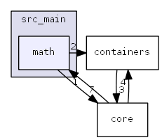 src_main/math