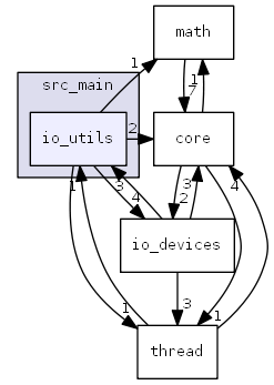 src_main/io_utils