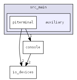 src_main/auxiliary