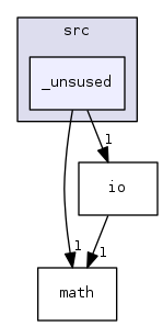 src/_unsused
