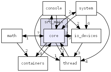 src_main/core