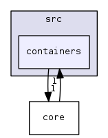 src/containers