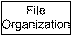 HDF5 File Organization